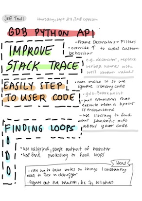 Cppcon 2018 Simon Brand How To Write Well Behaved Value Wrappers - Premium Sunset Pattern Gallery - Ultra HD