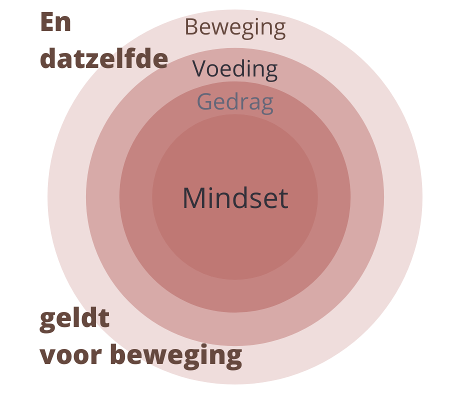 beweging gezonde leefstijl