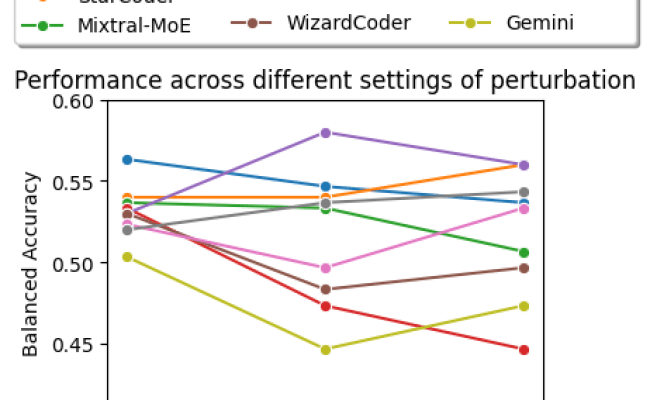 LLM Vulnerability Detection Study | Anonymous-llm-vulnerabilities
