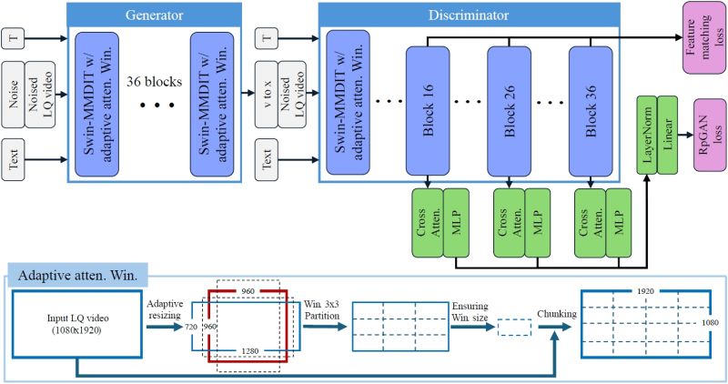 Github Krevindev Anony Anonymous Messaging Webapp - Download Stunning Gradient Illustration | Desktop