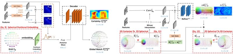 Edm Equirectangular Projection Oriented Dense Kernelized Feature Matching - Classic Ultra HD Landscape Images | Free Download