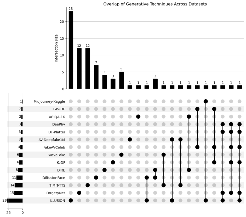 Illusion Integration Of Life Like Unique Synthetic Identities And - Premium 8K City Designs | Free Download