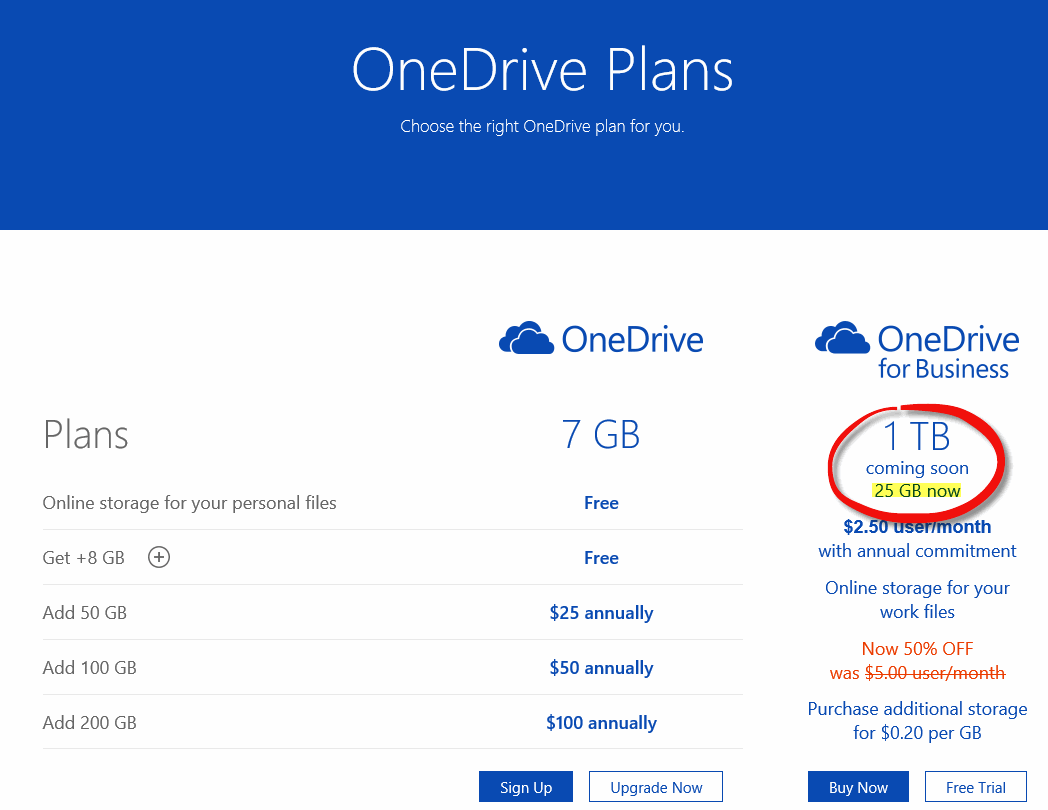 OneDrive vs. OneDrive for Business, slightly explained over a cup of  coffee. – Another Sharepoint Blog