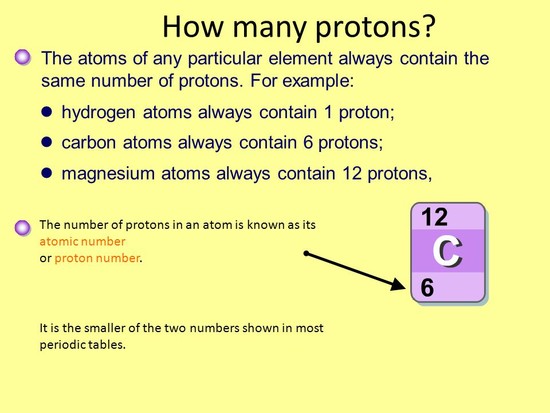 How many protons are there in any te atom? How many protons are there in any te atom?