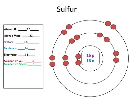 Atoms and Bonding - CAK Flashcards | Quizlet Atoms and Bonding - CAK Flashcards | Quizlet
