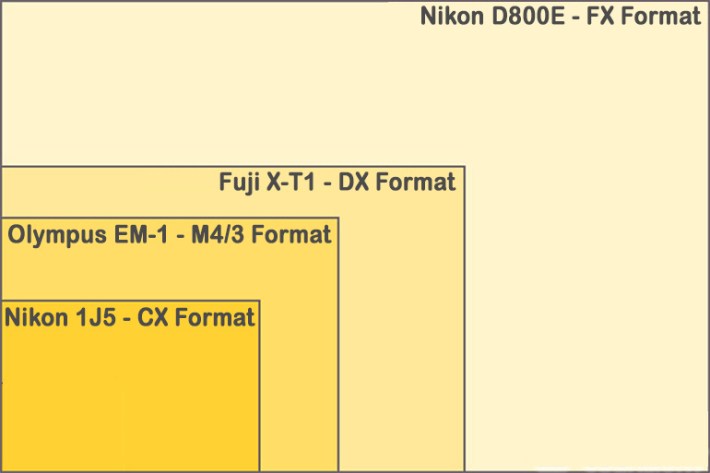 FX-DX-CX-MFT-Sensor-Comparison