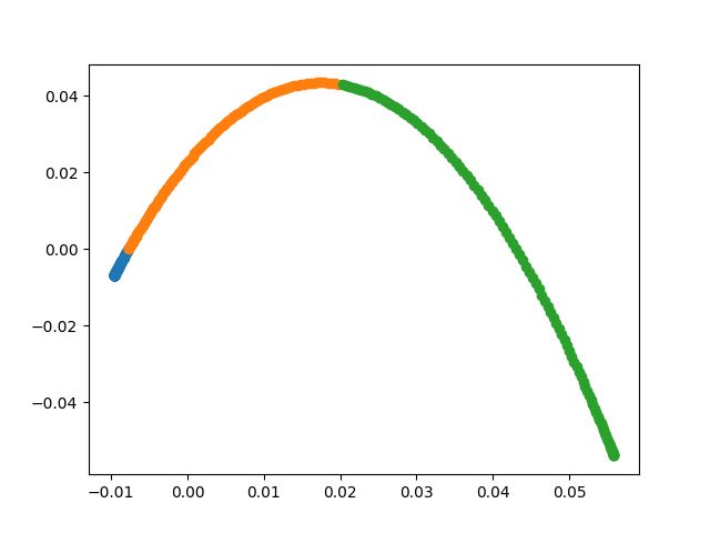 Diffusion Map Method Anschen S Home - Download Ultra HD Landscape Illustration | 4K