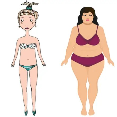 How To Dress A Rectangle Or Straight Body Answearable