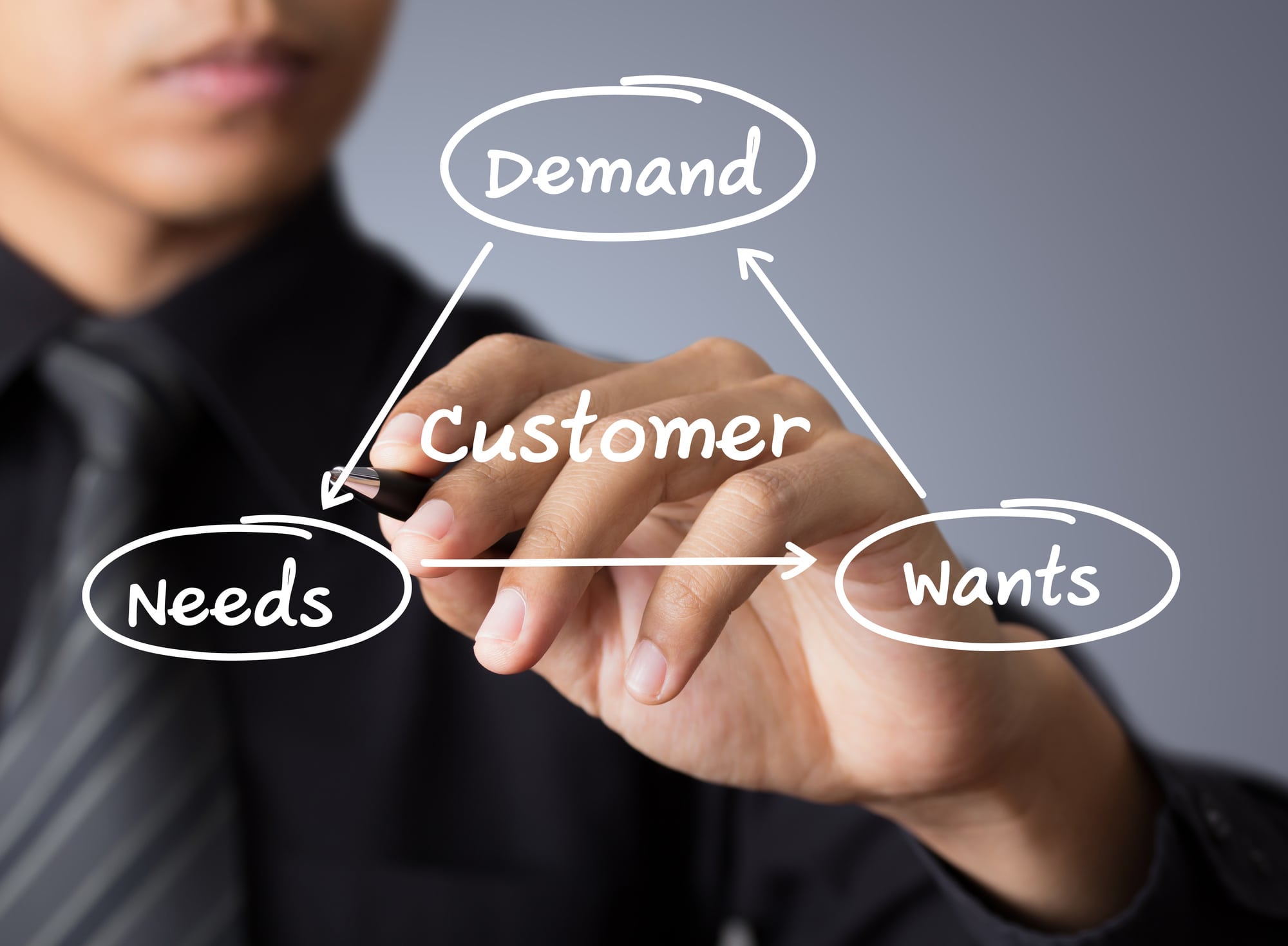 Manage customer needs and wants