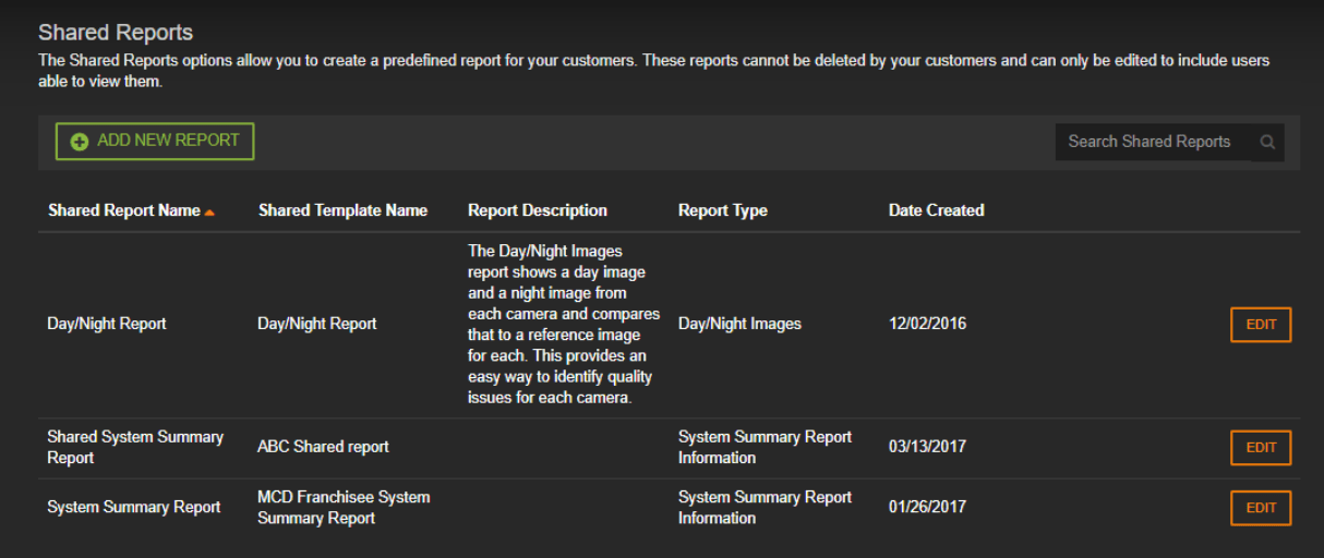 My Shared Reports Are Not Seen By Other Users - Ultra HD Landscape Designs for Desktop
