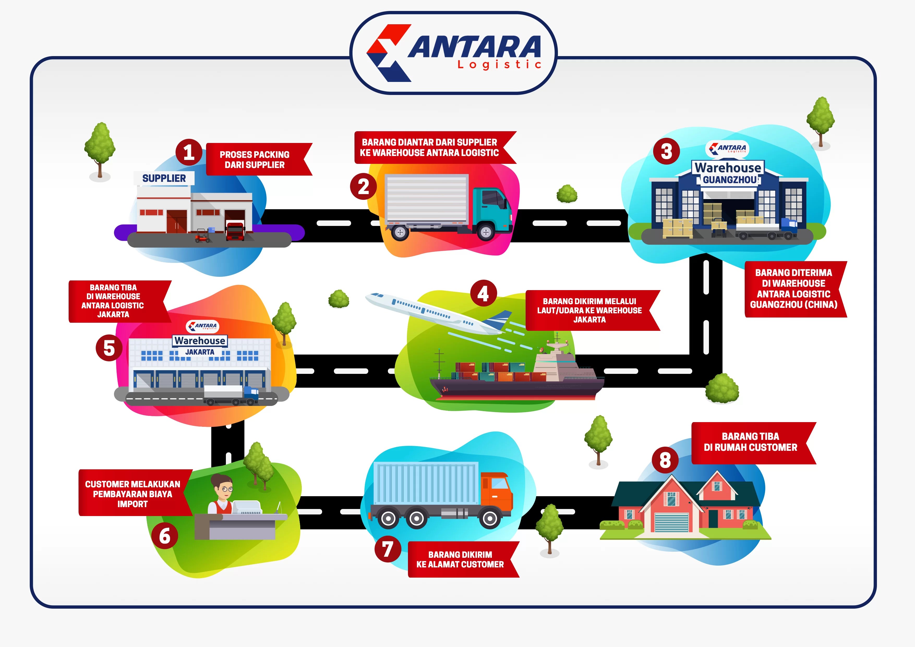 Cara Belanja Di Alibaba Dengan Mudah Dan Aman 2020 Dengan begitu perusahaan akan lebih mudah di.