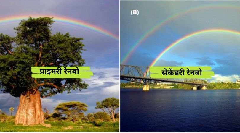 Difference Between Primary and Secondary Rainbow
