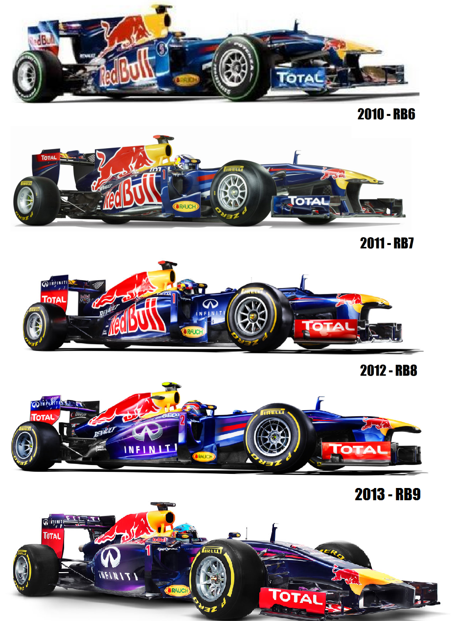 The One They Have To Beat Red Bull Rb10 Laptimes