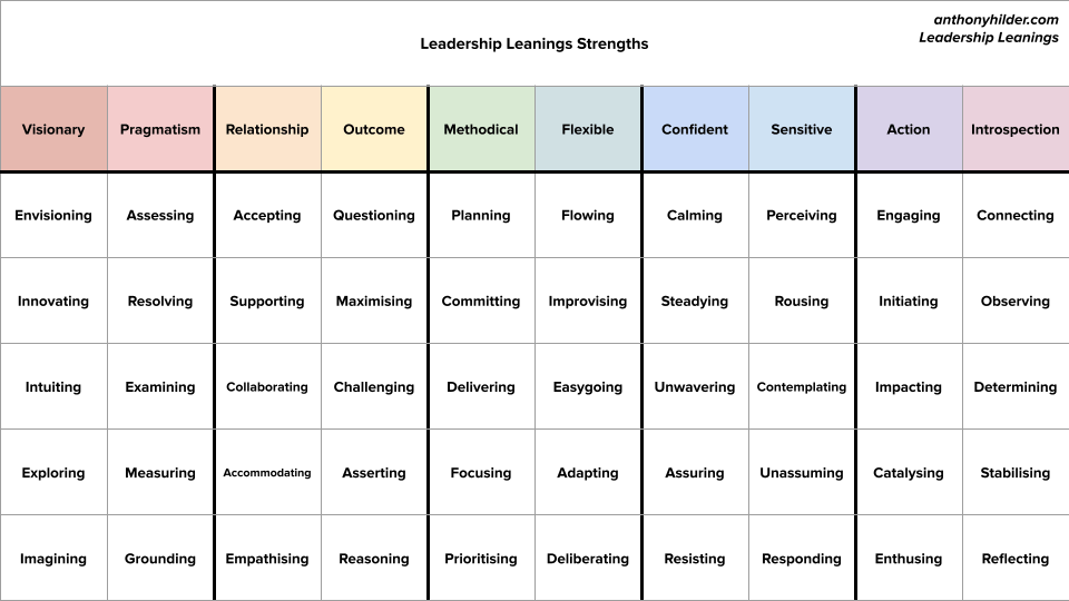 church leadership styles
