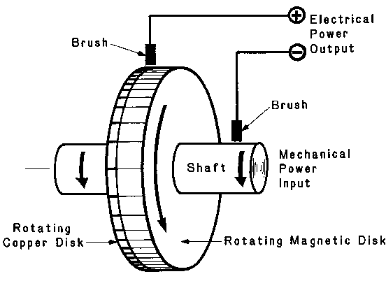 He had invented the electric generator. Michael Faraday Free Energy Ag