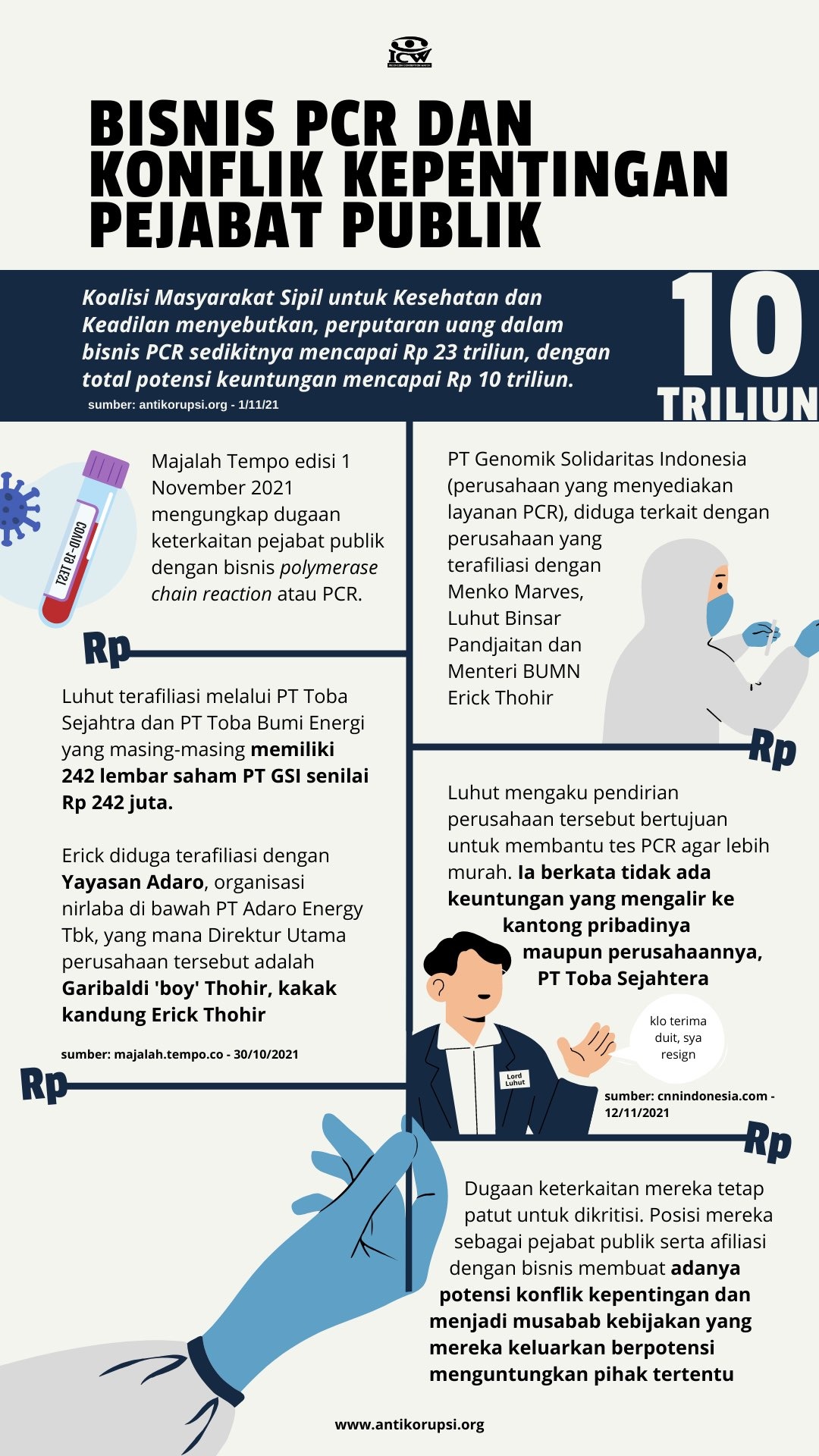 Berikut yang termasuk kelompok berita majalah adalah.a. Bisnis Pcr Dan Konflik Kepentingan Pejabat Publik Icw