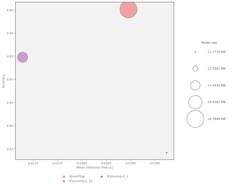 An Error In The Official Pruning Guide Issue 62929 Tensorflow Tensorflow Github - Modern Retina Vintage Pictures | Free Download