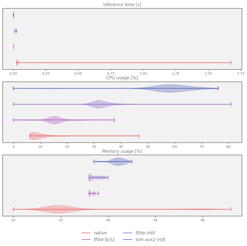 Github Uiuc Arc Tvm Quantization - Beautiful Retina Nature Patterns | Free Download