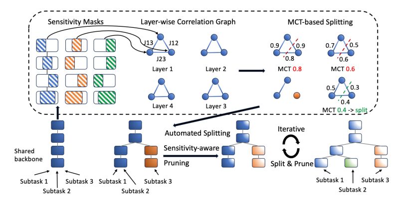 Github Cynosureprime Chasm A Character Aware Splitting Method For - Download Amazing Ocean Texture | Full HD