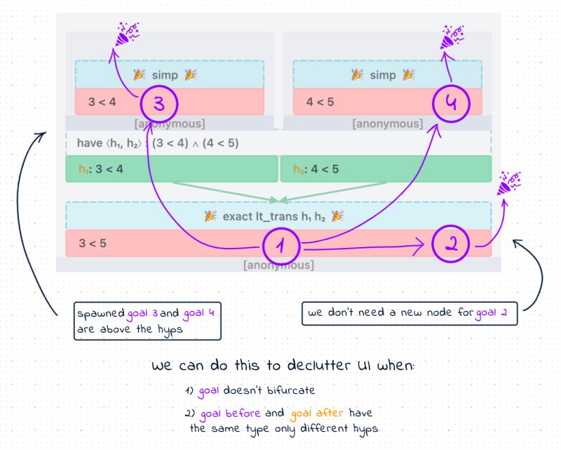 Github Fluxehub Proof Tree Animation Animating Proof Tree Simplification - Download Classic Abstract Background | 8K