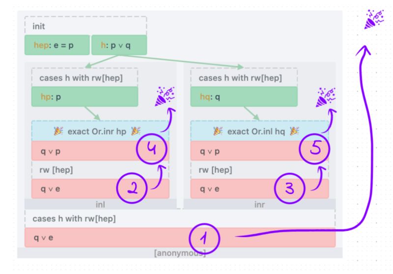 How To Build A Proof Tree Antonkov - Download Amazing Colorful Photo | Desktop