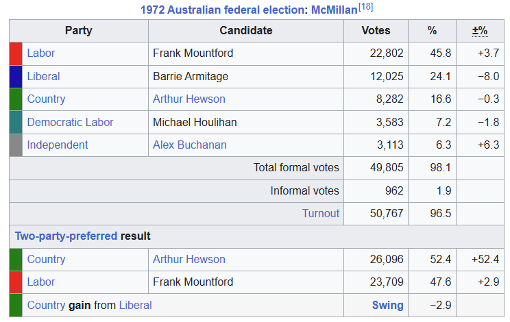 Can Lou Nicholson Pull Off a Historic Win in SA's Finniss Election? (2026)