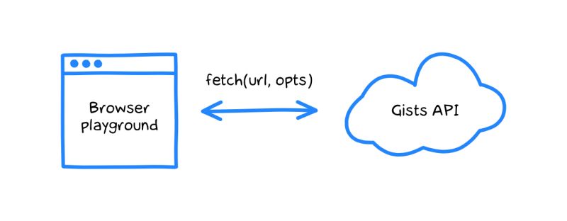 Freshbooks Api Playground - Geometric Arts - Professional 4K Collection