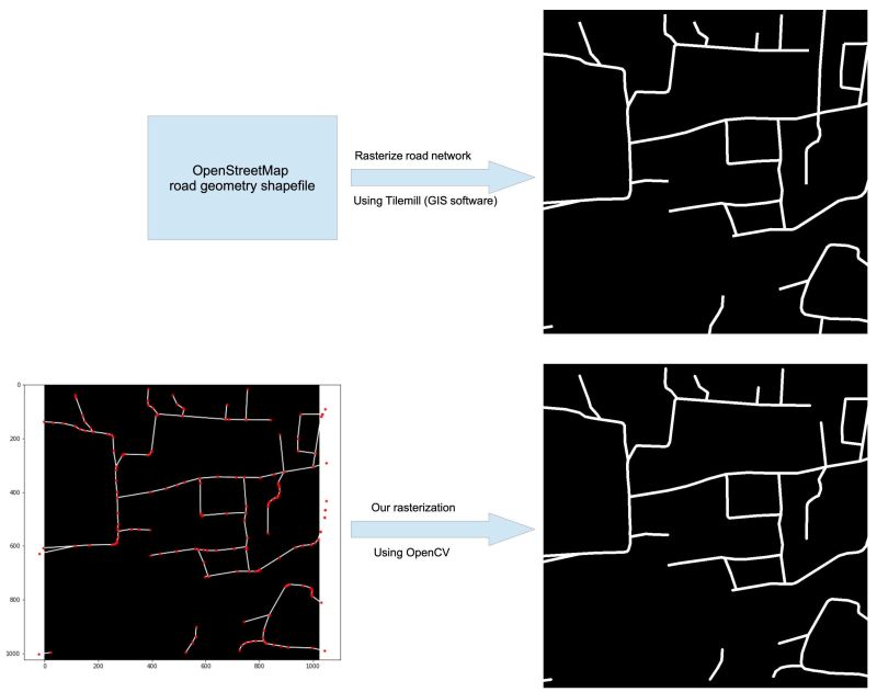 Github Daimaohui Cvmart Linknet - Best Minimal Pictures in Desktop