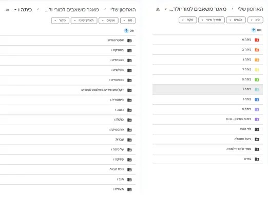 מבנה התיקיות במאגר