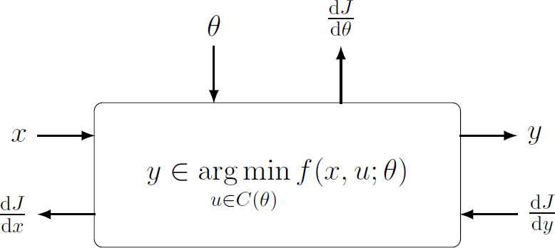 Github Anucvml Ddn Deep Declarative Networks - Beautiful 8K Mountain Wallpapers | Free Download