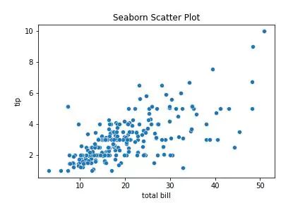 385 Scatterplot Matrix Using Seaborn Library Tips And Hints For - Premium Nature Illustration Gallery - Mobile