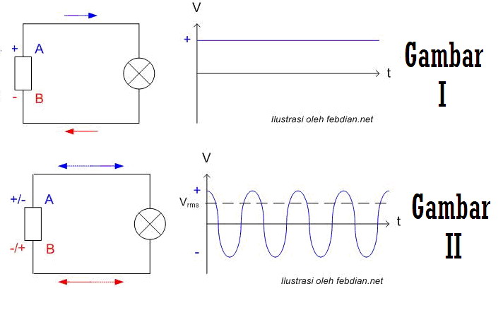 Perbedaan Arus Ac Dan Dc Sedangkan arus listrik bolak balik atau AC Alternating Current adalah arus yang arahnya dalam rangkaian berubah-ubah sinusoidal. Perbedaan Arus Ac Dan Dc Apartemen Bulanan Jakarta Selatan Anugerah Cinta Episode 7 Windows 10 Tidak Bisa Di Aktivasi Mystery Shop Ff Agustus 2020 Cara Minum Air Jeruk Nipis Untuk Kista.