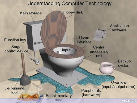 Computer This Helps In Understanding The Topic Better Computer - Desktop Vintage Designs for Desktop