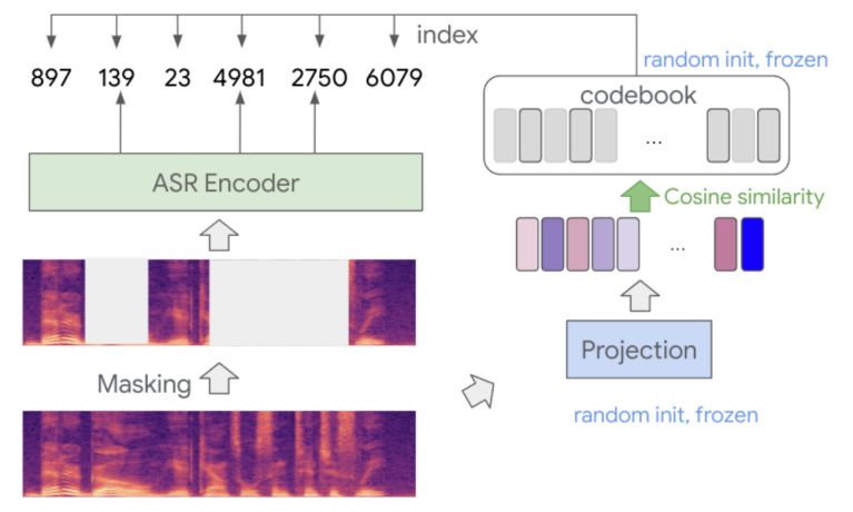 Github Sunwei925 Rq Vqa Enhancing Blind Video Quality Assessment - Best Space Backgrounds in Retina