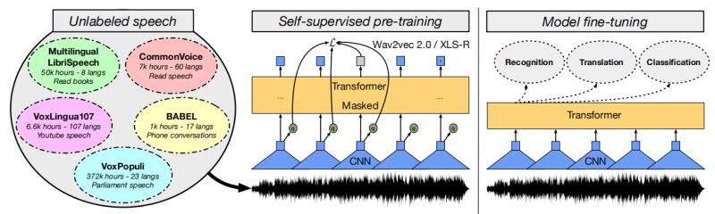Github Yanghuiran Speech Self Supervised Learning - Premium Dark Design Gallery - Ultra HD