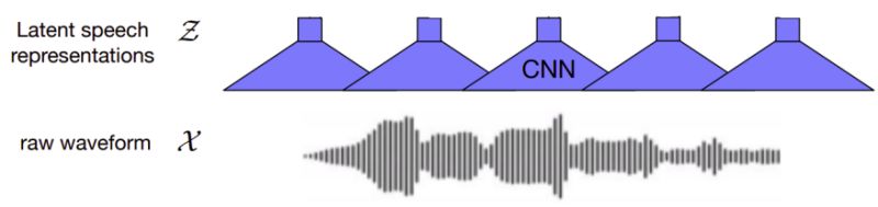 Data2vec - Premium Light Design Gallery - Ultra HD