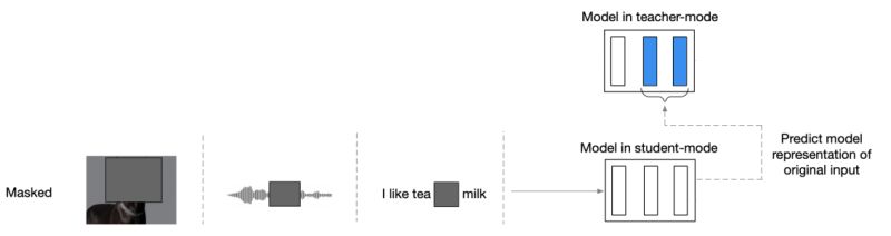 Github Speech Lab Iitm Data2vec Aqc Repository Having The Code And - Abstract Texture Collection - Desktop Quality