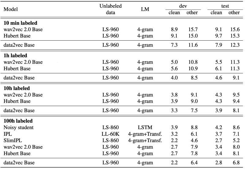 Data2vec - Professional Minimal Illustration - 8K