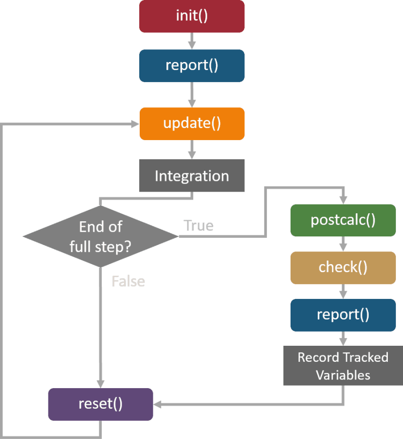Github Anyarinc Ascent A Fast And Flexible C Simulation Engine And - Elegant 8K Landscape Patterns | Free Download