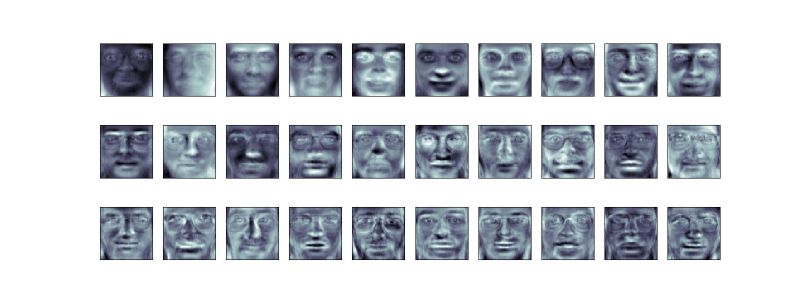 Facial Recognition Using Eigenfaces Facial Recognition Mat At Main - Download Perfect Minimal Texture | Mobile