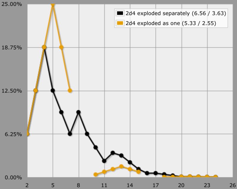 Exploding Dice - HD Landscape Backgrounds for Desktop