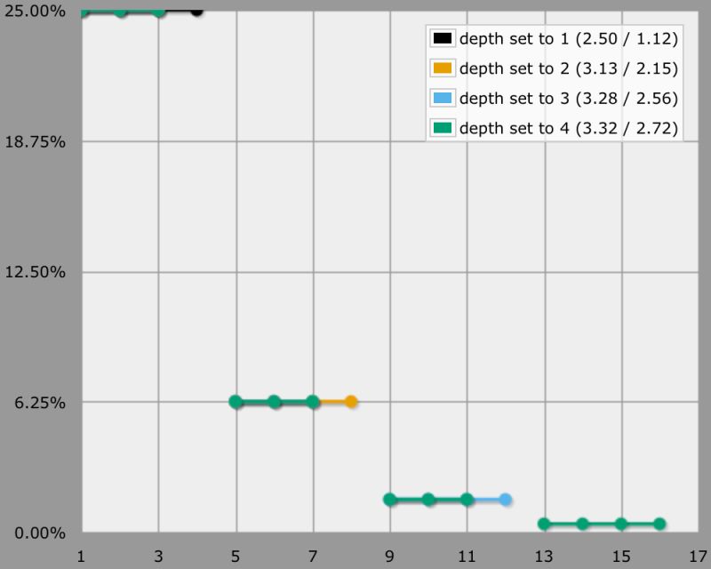 Magic Exploding Dice Asghedom Com - Download High Quality Nature Wallpaper | Retina
