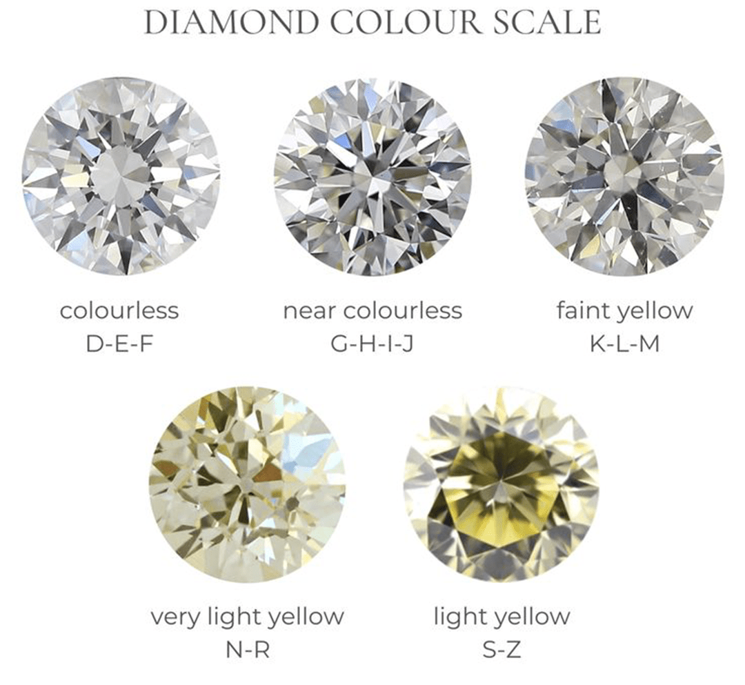 Diamond color: understand color chart, scale, & grading guide