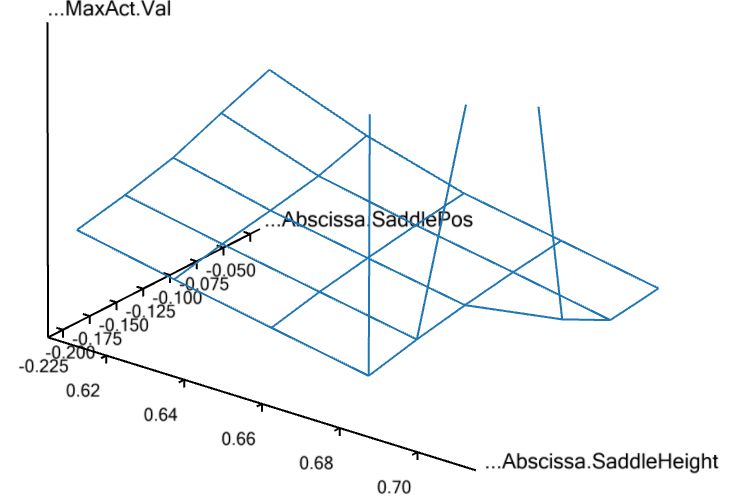 Defining A Parameter Study Anybody Tutorials V8 1 3 - Best Vintage Backgrounds in High Resolution