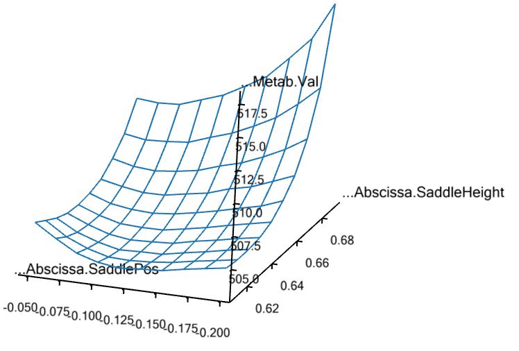 Parameter Studies And Optimization Anybody Tutorials V8 1 0 - Minimal Texture Collection - Ultra HD Quality