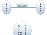 Sql Server Right Join