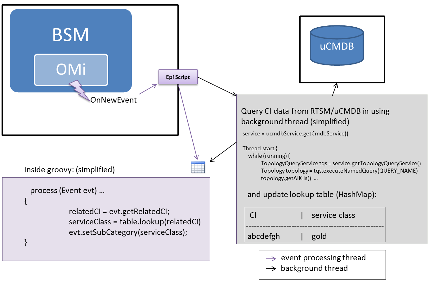 Query threads