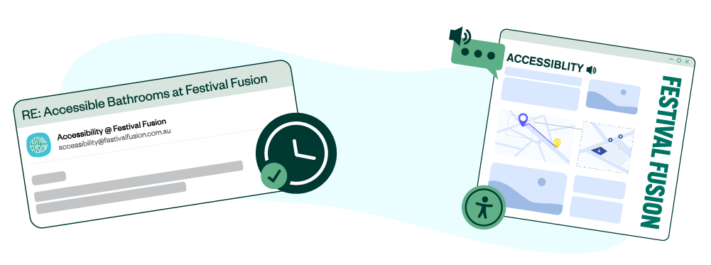 An illustration of a snapshot of an email with the subject line of "RE: Accessible Bathrooms at Festival Fusion" by the email "Accessibility@FestivalFusion.com.au". The icon of a clock and a tick mark is on the bottom of the email to suggest that the email was responded to quickly. On the right is another graphic of a landing page for Accessibility for the brand "Festival Fusion". It has icons that suggest the page is screen-reader compatible and of a button with the accessibility icon that gives more accessibility options. The page also has blocks of text and a detailled map that shows entraces, exits and locations of various accessible spaces such as accessible parking, toilets and so on.