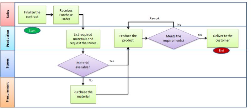 Quality Management Manufacturing - Amazing Ultra HD Ocean Images | Free Download