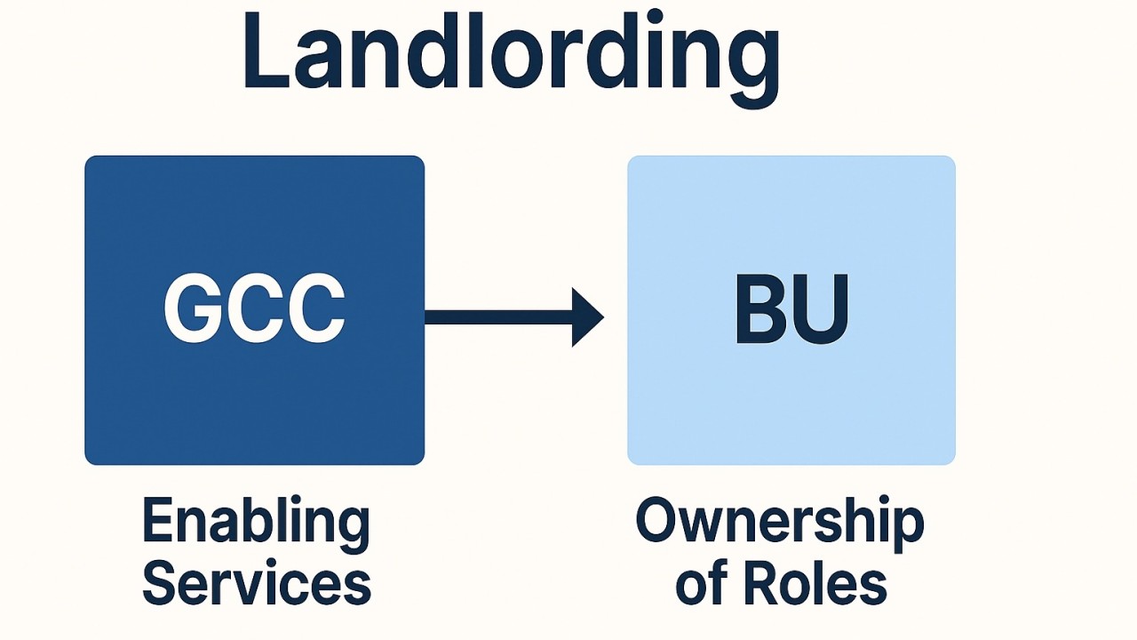 Landlording in GCCs